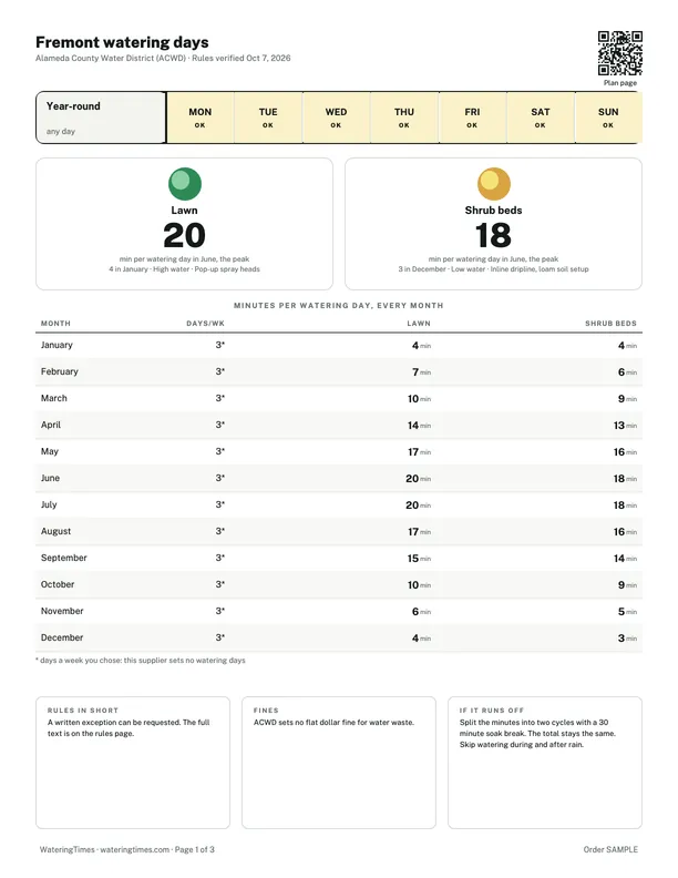 Top of the Fremont watering plan in the Fridge Poster design: the week grid with the watering days, the hour rule and a card per zone with its peak minutes